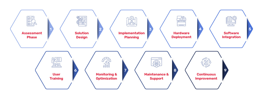 SQ_MPS-Process-Graphic